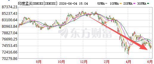 阿斯：杜兰将转会至加拉塔萨雷，加盟前他需签约纪律约束条款