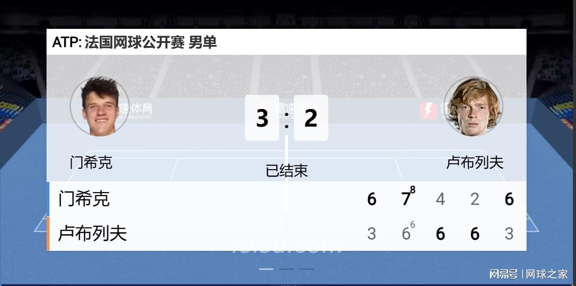 拉杜卡努一日两胜晋级决赛