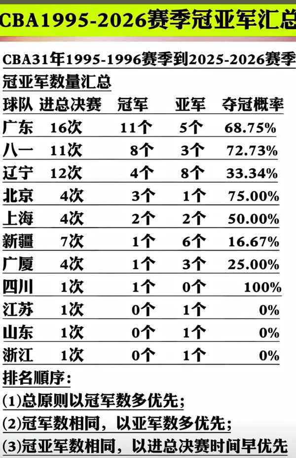 乐虎体育5个数字!尼克斯这一冠,含金量什么水平?