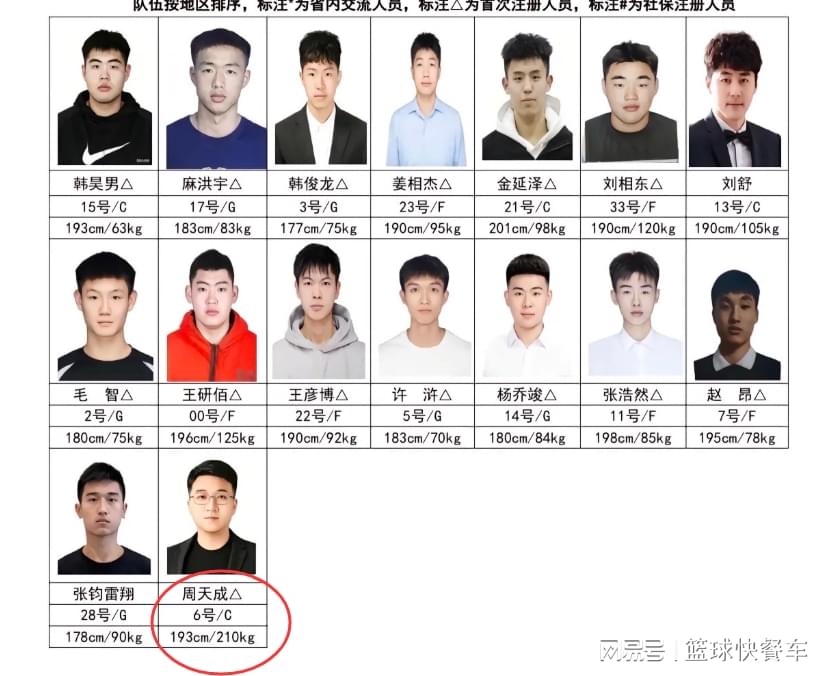 勇士又陷续约僵局?库明加式难题再现