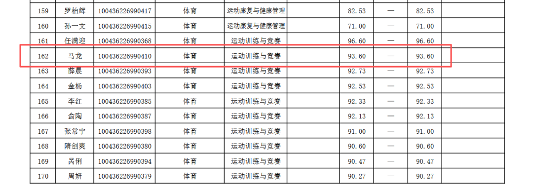 多场高尔夫赛事最新赛果出炉