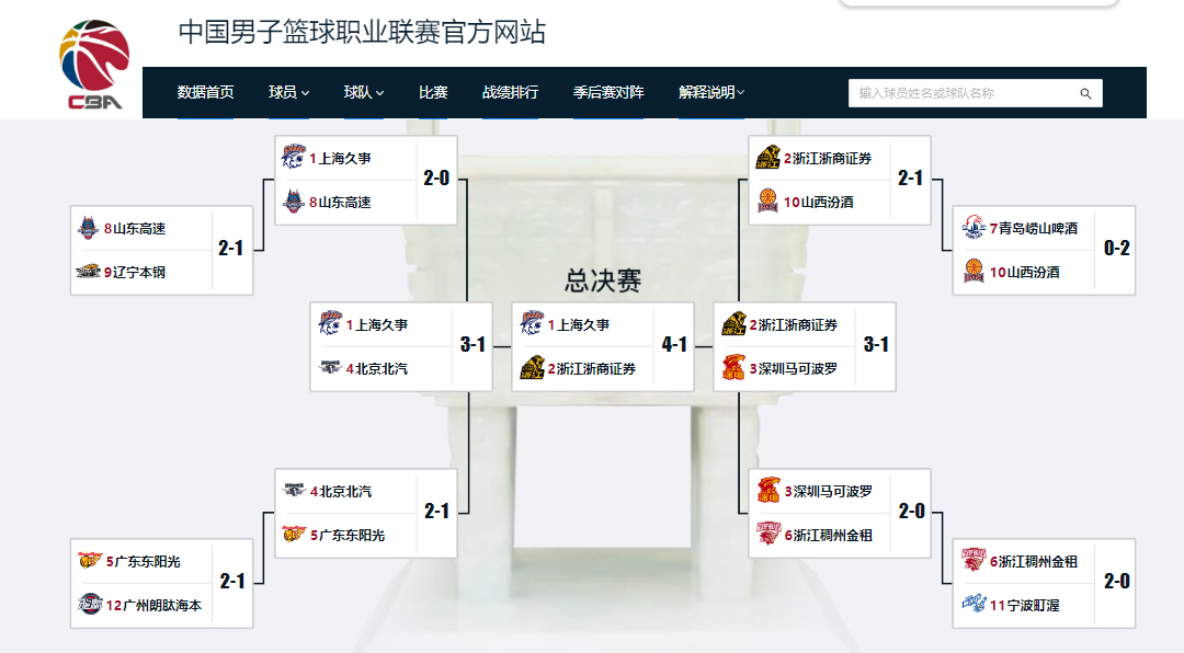 尼克斯五虎最贵球星卡:布朗森破纪录