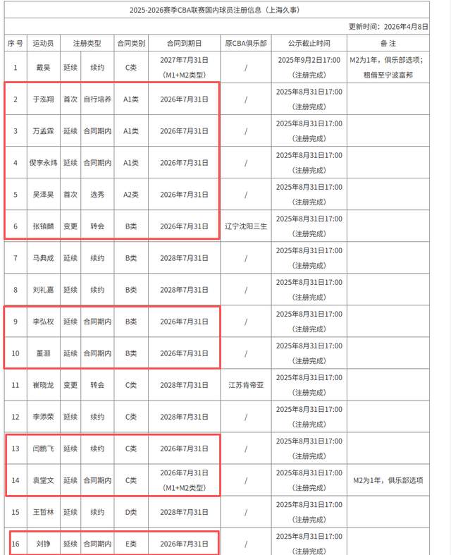 鹈鹕愿听特雷·墨菲交易报价
