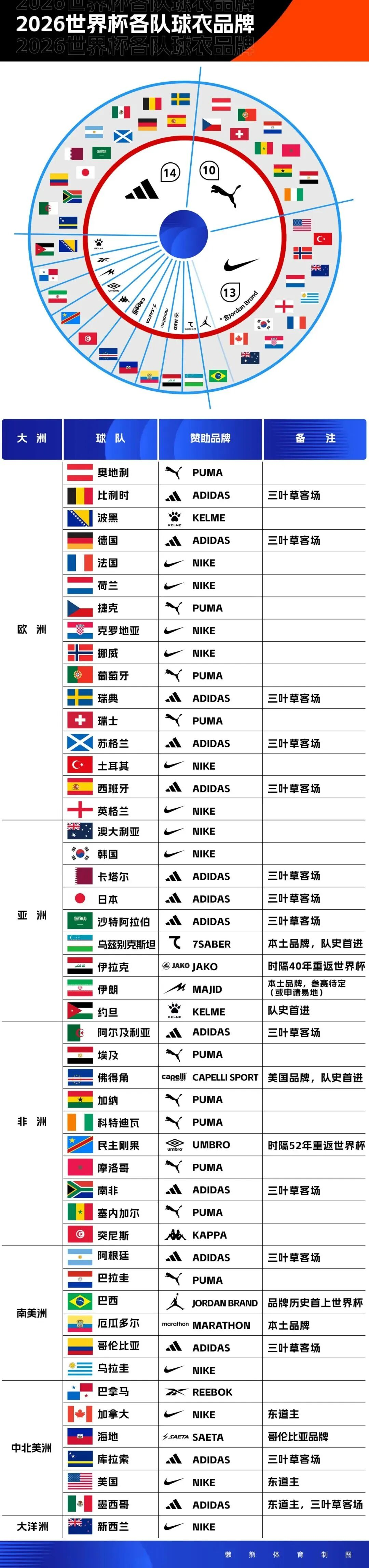 2026年NBA选秀球员之小克里斯