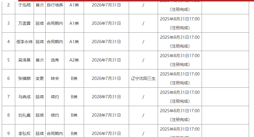 小布破解抢七魔咒背靠背进决赛,王欣瑜被称成柏林500赛最难姑娘