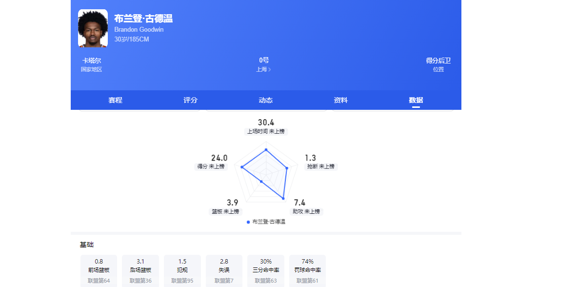 乐虎体育世界杯:阿根廷VS阿尔及利