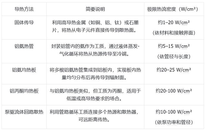 乐虎体育科技发展有限公司大模型上天、马斯克发射GPU?中国团队直接建「太空超算」(图6)